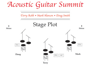 Image result for acoustic guitar summit albums